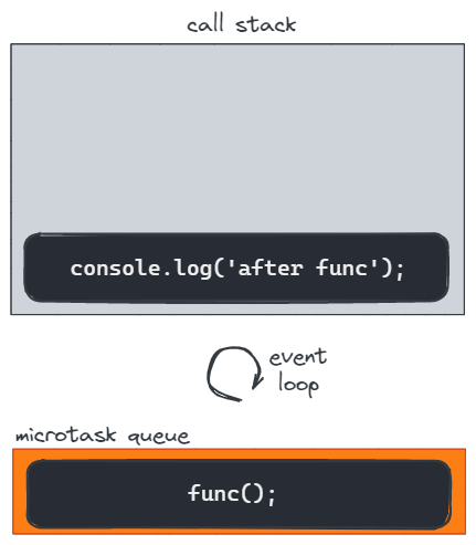 How async function works under the hood 5