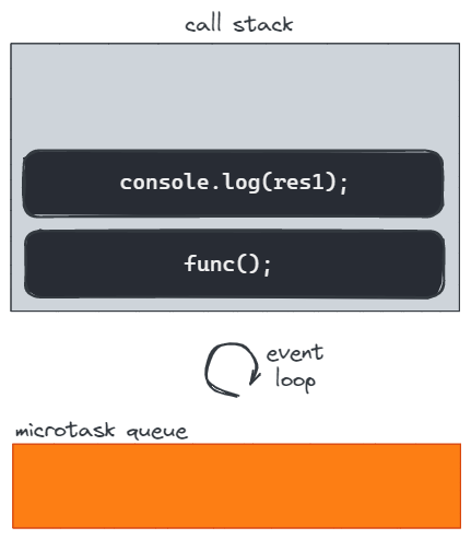 How async function works under the hood 6