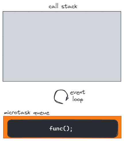 How async function works under the hood 7