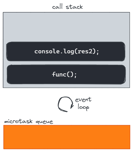 How async function works under the hood 8