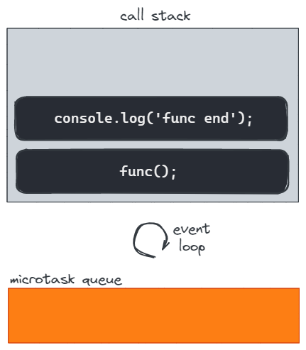 How async function works under the hood 9