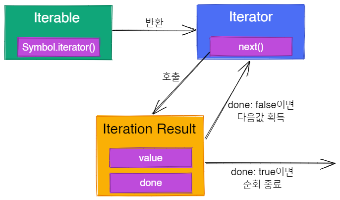 How iteration works under the hood