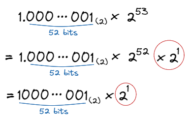 JavaScript larger than max safe integer plus one