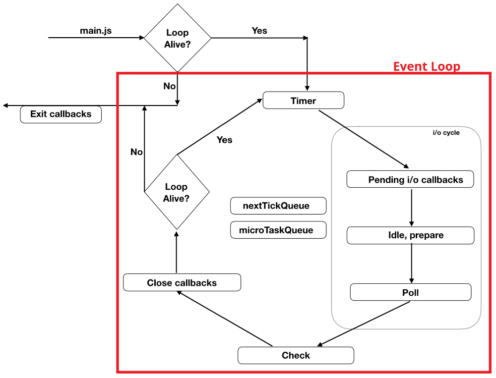 event loop example 1