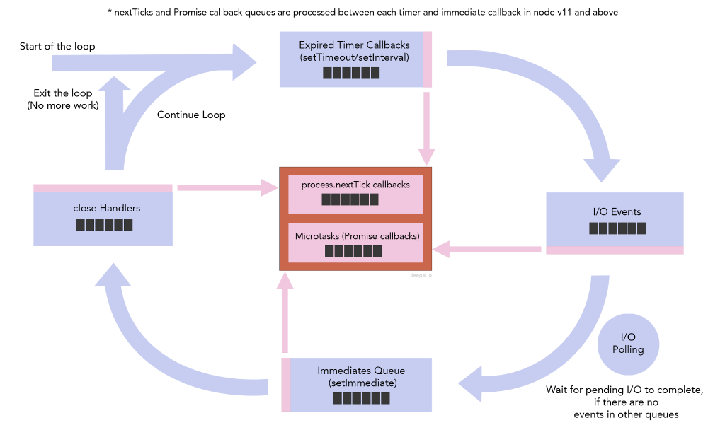 event loop example 2