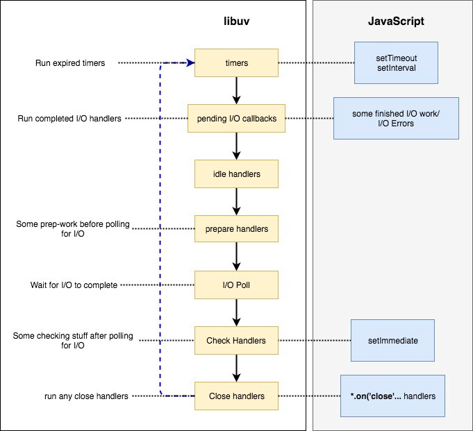 event loop example 3