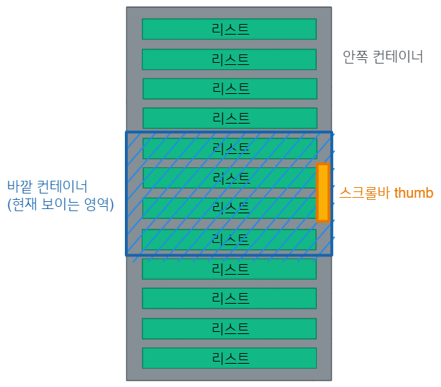 기본 레이아웃