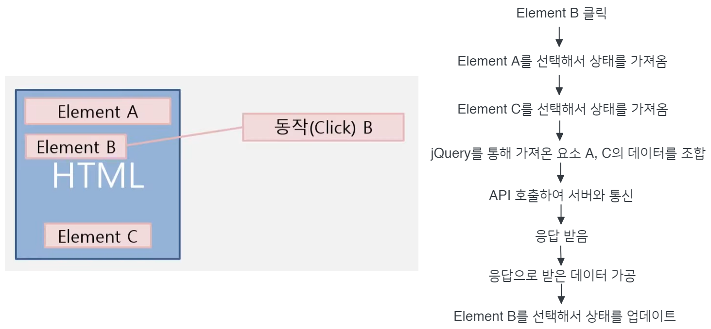 jQuery 상태 관리 문제