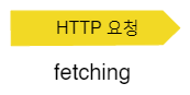 브라우저 fetching 단계