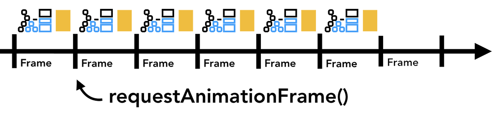 requestAnimationFrame 사용