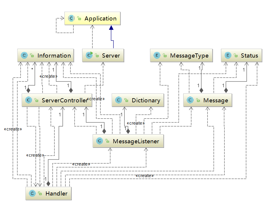server-class-diagram