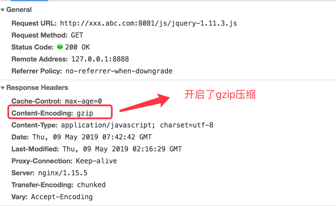 gzip响应头