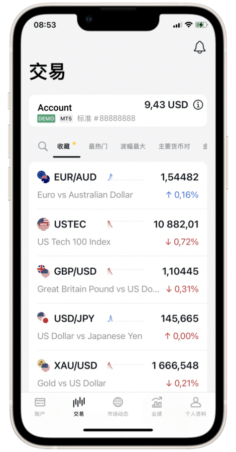 图表页面提供以下功能: