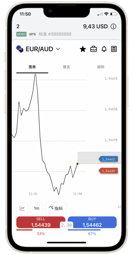 图表