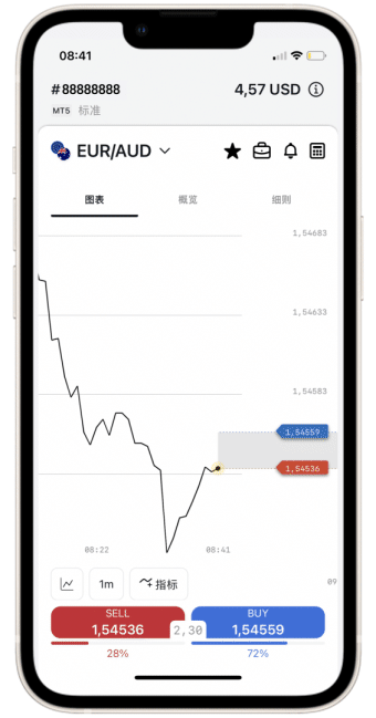使用内置终端开立、关闭和部分关闭一笔交易