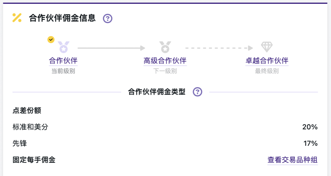 探索合作伙伴佣金信息面板