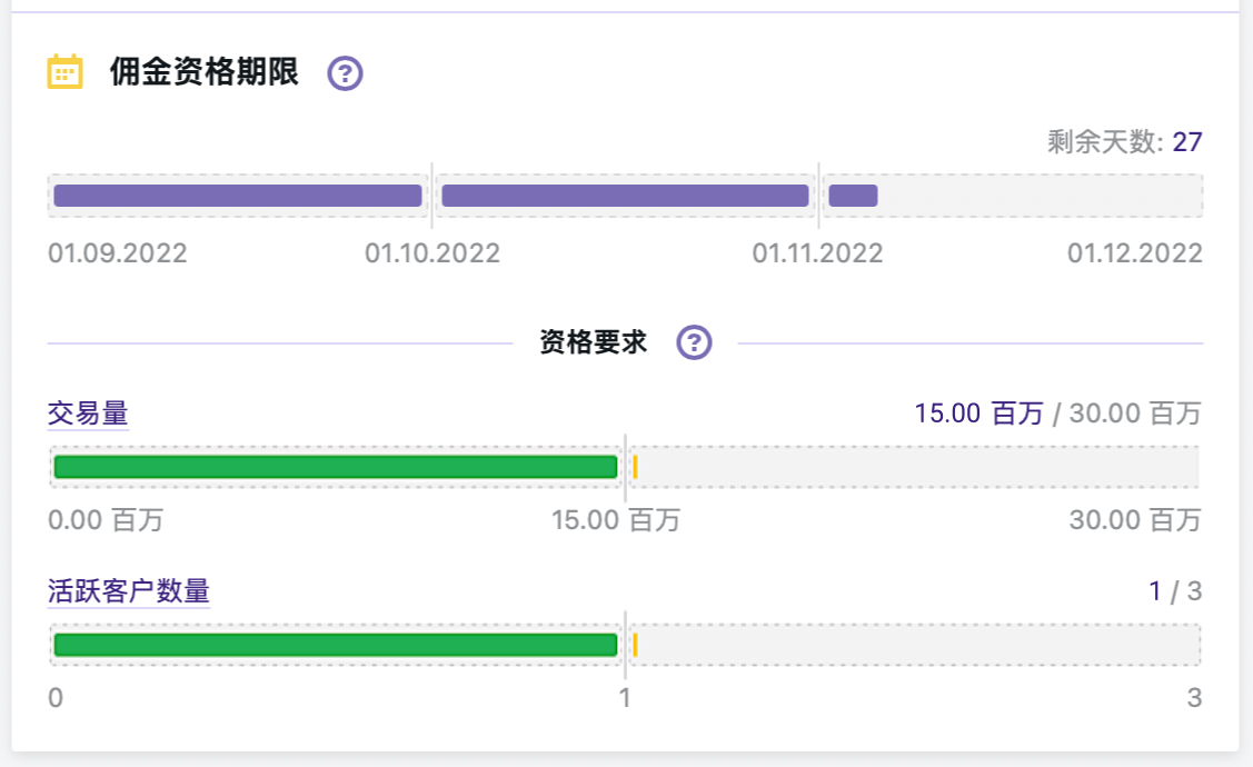 资格要求