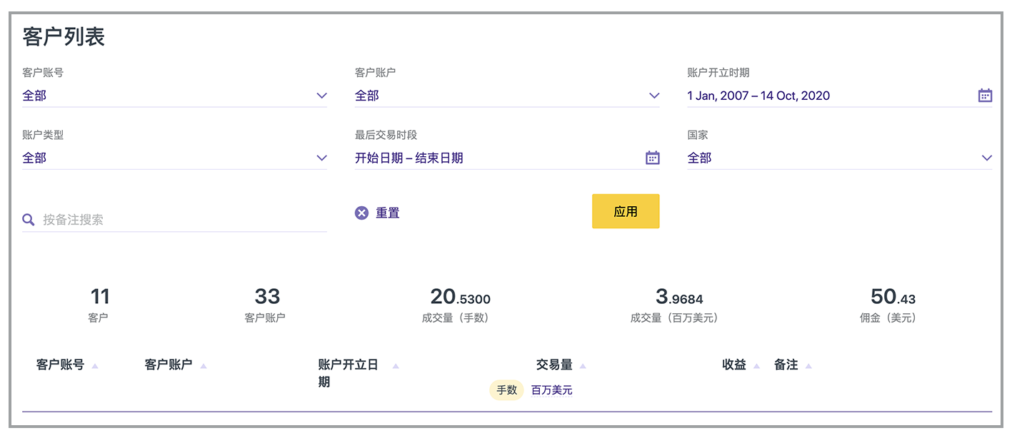 了解介绍经纪商IB个人专区