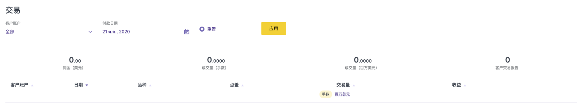 了解介绍经纪商IB个人专区