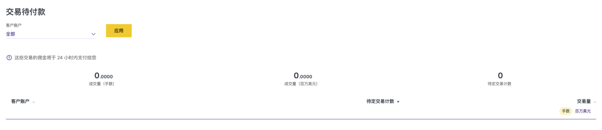 了解介绍经纪商IB个人专区