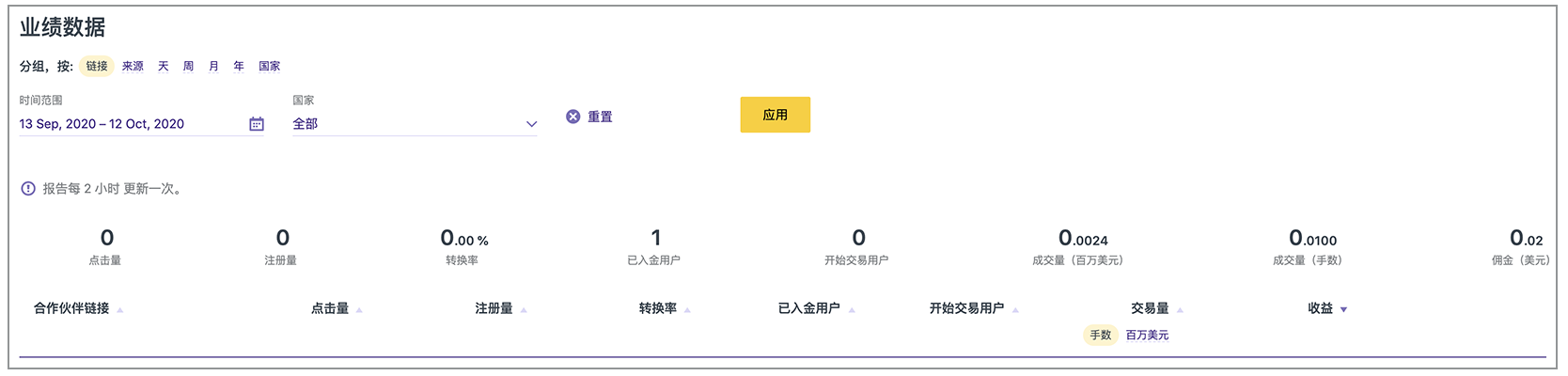 了解介绍经纪商IB个人专区