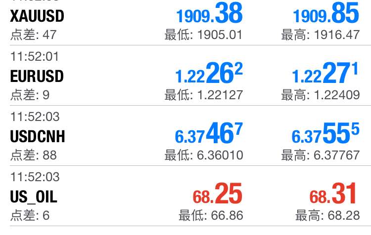 人民币汇率持续升值,这几个平台可以交易USDCNH