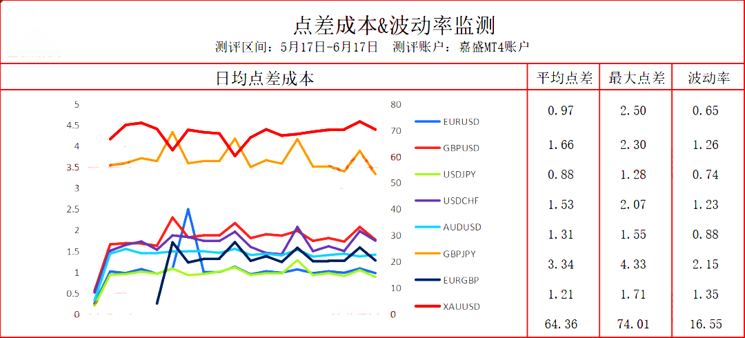 2022精准测评:嘉盛真的靠谱吗