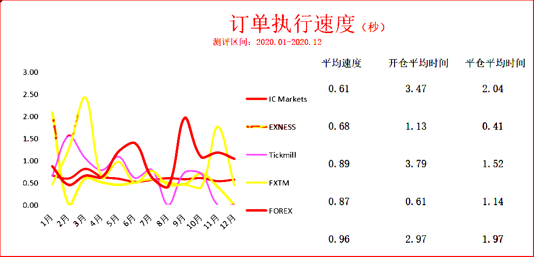 2022精准测评:嘉盛真的靠谱吗