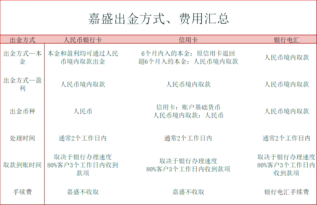 2022精准测评:嘉盛真的靠谱吗