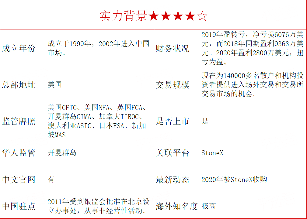forex嘉盛外汇平台 forex Jiasheng foreign exchange platform 境外汇款是wire transfer 嘛 Is overseas remittance wire transfer?