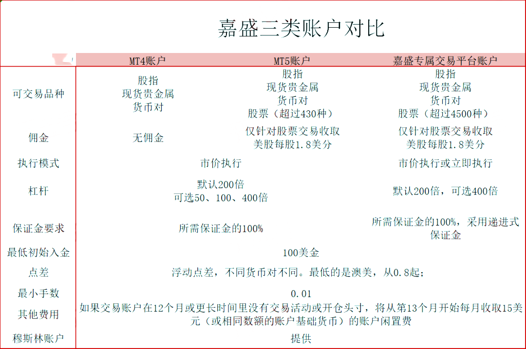 2022精准测评:嘉盛真的靠谱吗