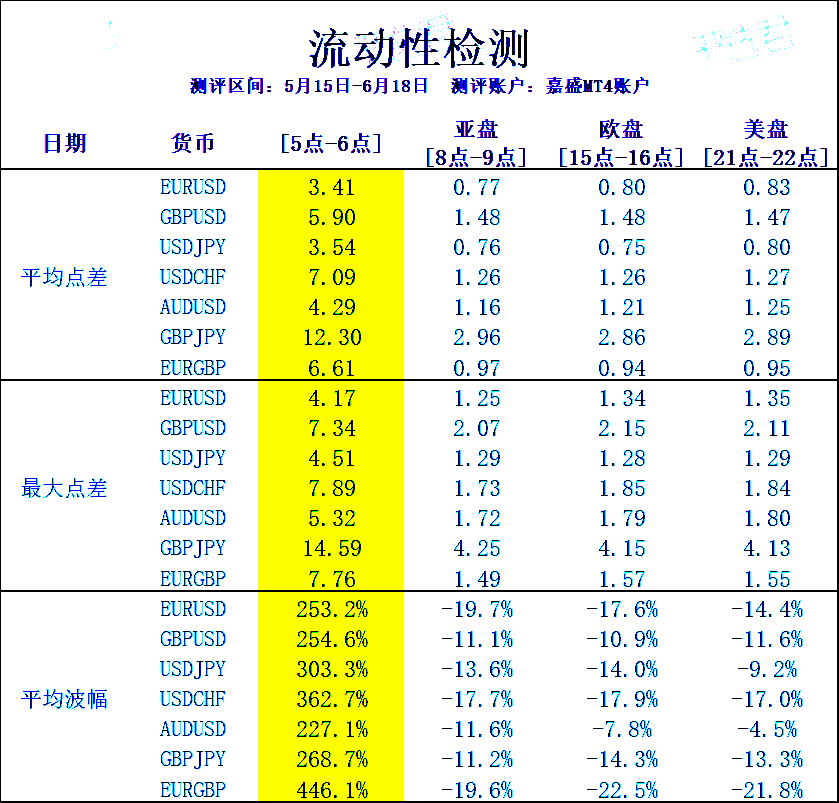 2022精准测评:嘉盛真的靠谱吗