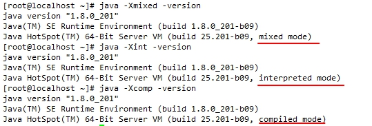 Example of operation mode