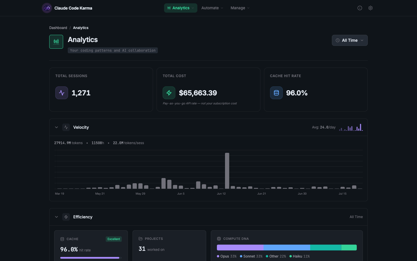 Analytics Dashboard