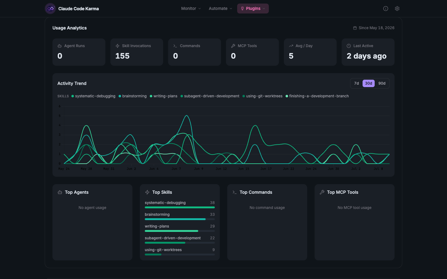 Plugin Usage Analytics