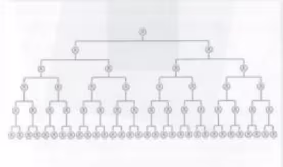 常见大公司的组织结构图(树状图)