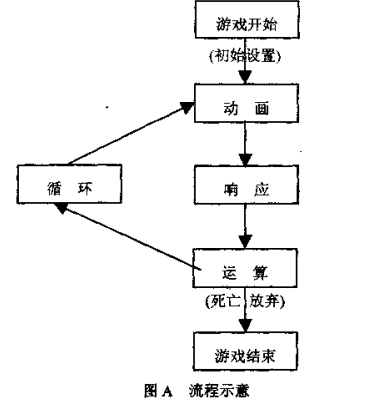 大致游戏流程