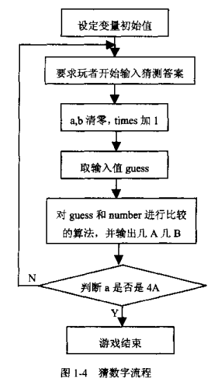 详细游戏流程图