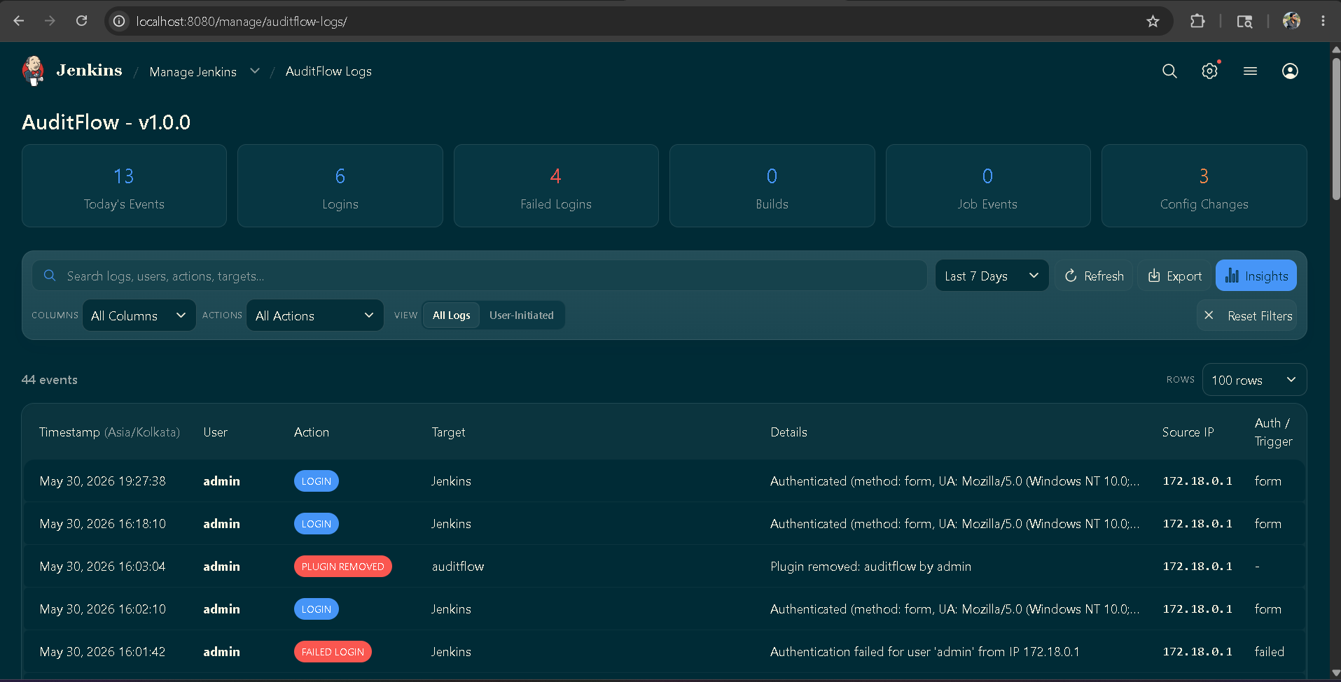 Main Dashboard