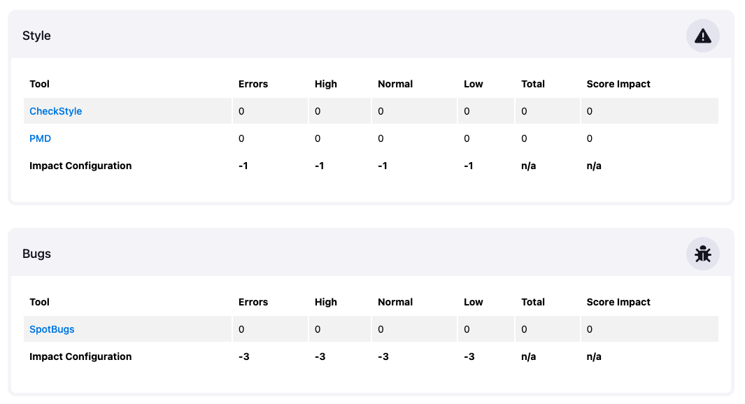 Scores Details