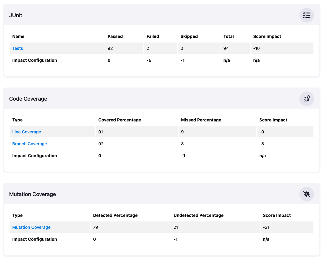 Scores Details