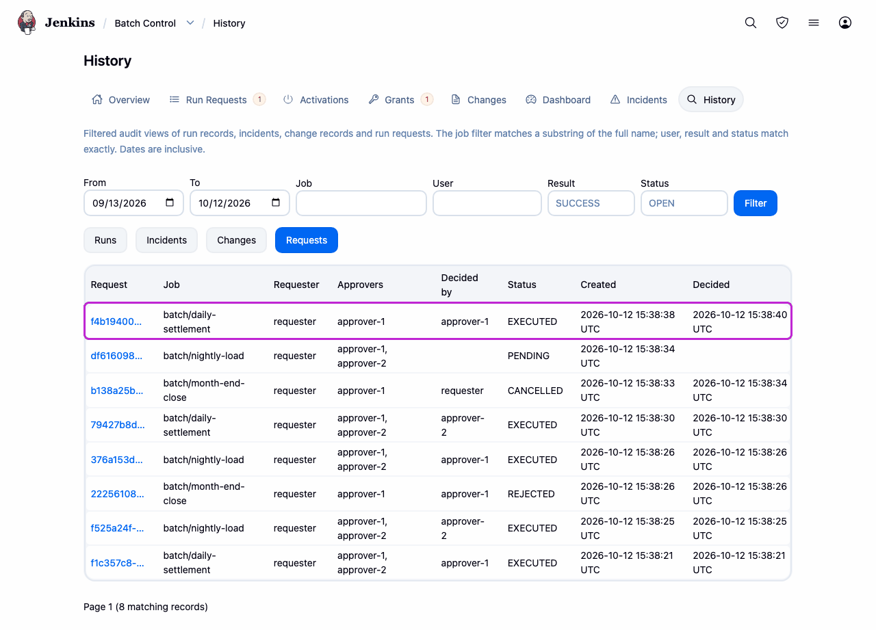 Batch Control History page in its Requests view, listing eight run requests with their job, requester, approvers, who decided, status, and created and decided times. A frame surrounds the first row: batch/daily-settlement, requested by requester, decided by approver-1, EXECUTED. Of the other seven, four are EXECUTED, one is PENDING, one CANCELLED and one REJECTED.