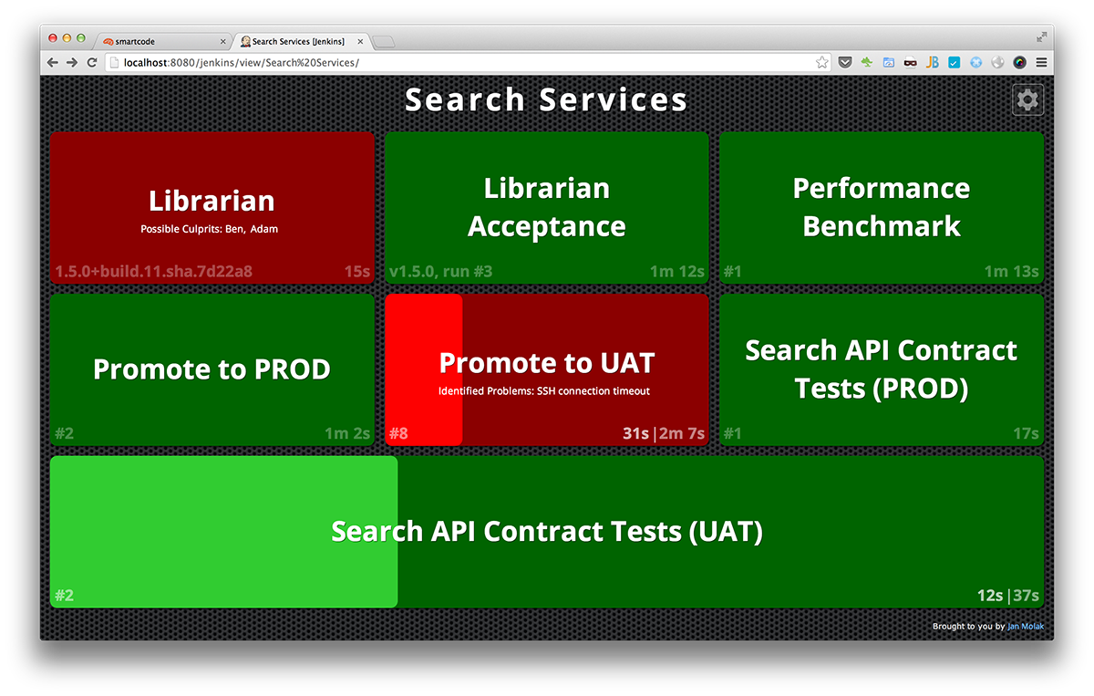 Build Monitor View | Jenkins plugin