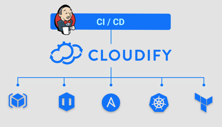 Jenkins Plugin for Cloudify