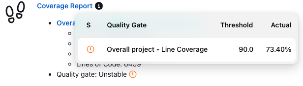 Quality Gate Result