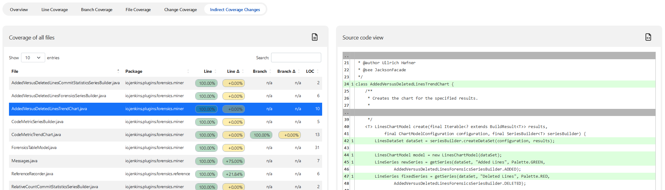 Specific source code view for Indirect Coverage Changes