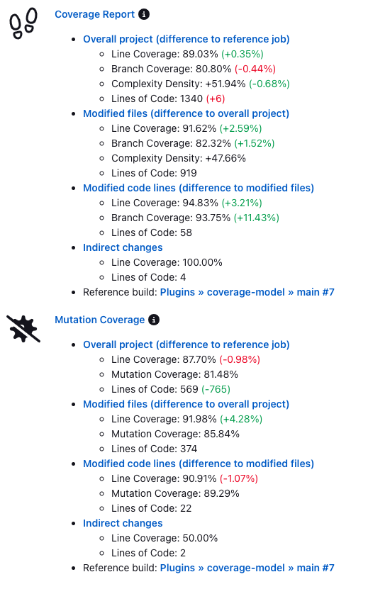 Coverage overview and trend