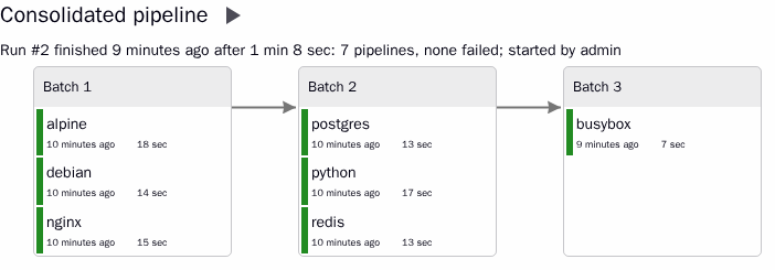 The consolidated pipeline of seven image trees after a run of three batches