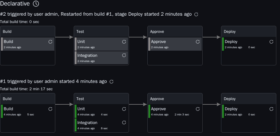 The same Pipeline job in the dark theme