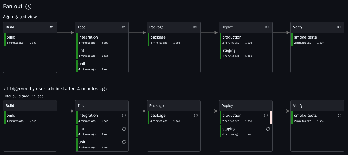 The same chain in the dark theme